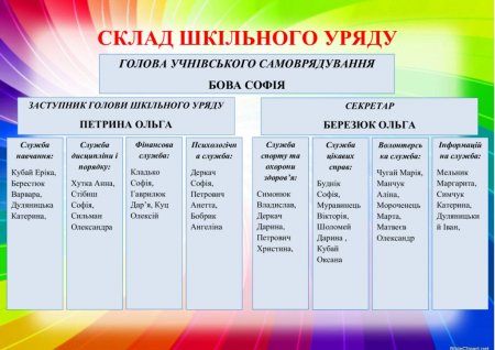 Склад шкільного уряду