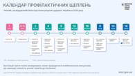 Ризик інфекційних хвороб