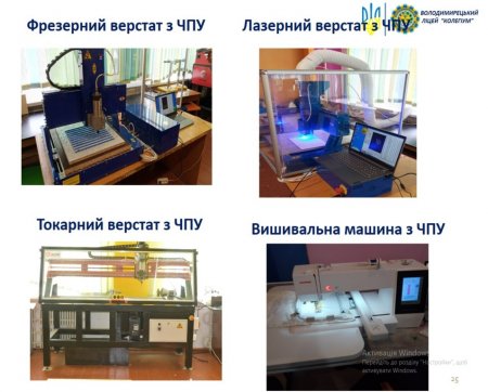Фестиваль «STEM-весна – 2023» розпочався!