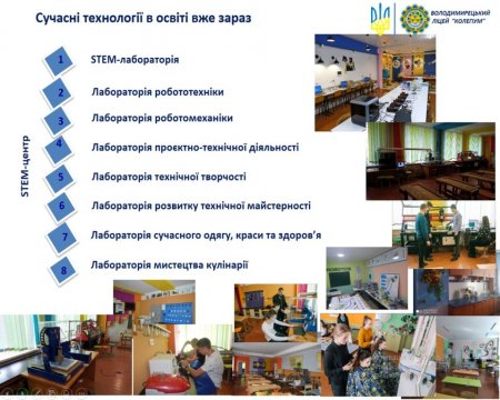 Фестиваль «STEM-весна – 2023» розпочався!