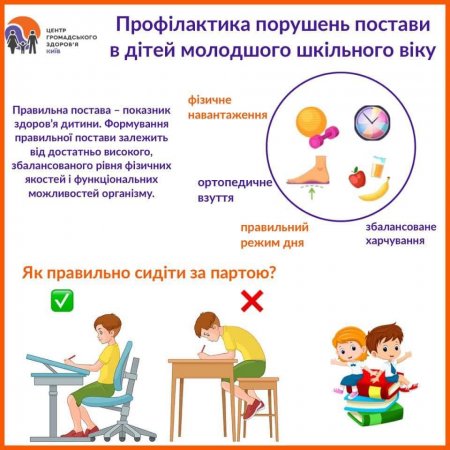 Сколіоз у дітей