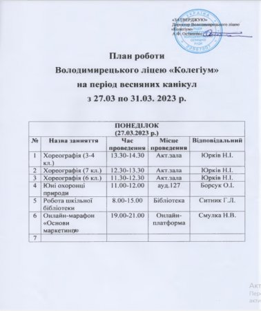 План роботи на період весняних канікул