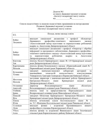 Вітаємо з відзнакою Державної наукової установи "Інститут модернізації змісту освіти".