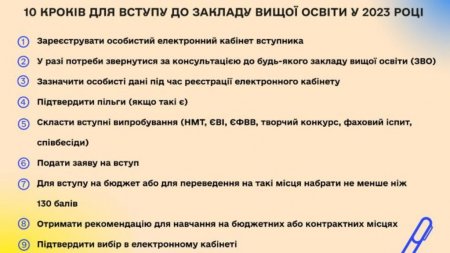 10 кроків для вступу