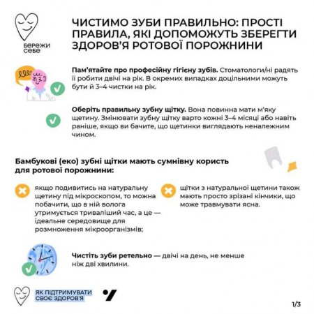 Чистимо зуби правильно