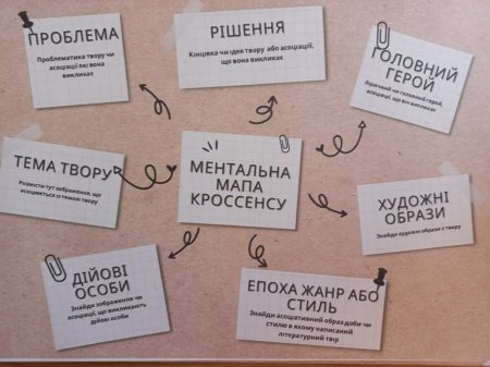 ТИЖДЕНЬ "ВЕСНЯНИЙ STEM"