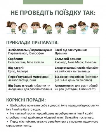 Які ліки взяти з собою в поїздку