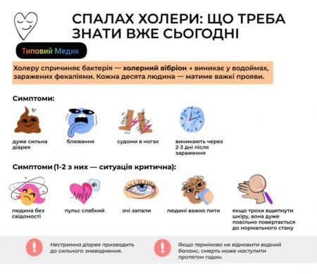 Що треба знати про холеру