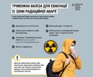 МОЗ нагадує про тривожну валізку на випадок вибуху на ЗАЕС