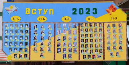 Вступ випускників ліцею 2023