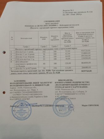 Договір