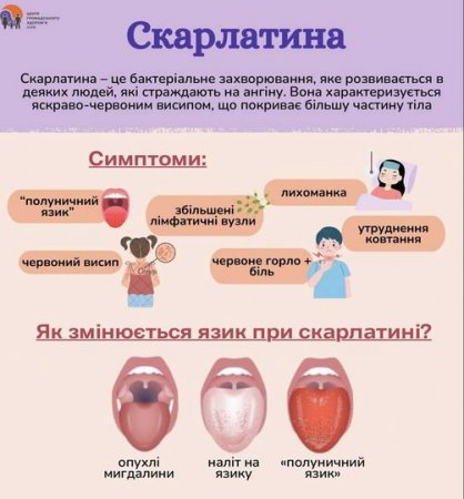 Скарлатина Скарлатина