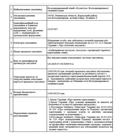 Закупівля ДК 021:2015 – 55520000-1 Кейтерингові послуги (послуги з організації гарячого харчування учнів)