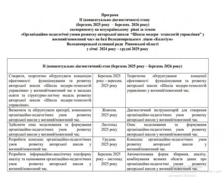 Програма ІІ (концептуально-діагностичного) етапу (березень 2025 року - березень 2026 року) експерименту на всеукраїнському рівні