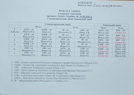 Розклад навчальних занять з осередку вичення предмета "Захист України" на 11.04.25 р.