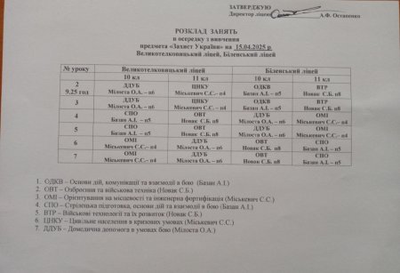 Розклад навчальних занять з осередку вичення предмета "Захист України" на 15.04.25 р.