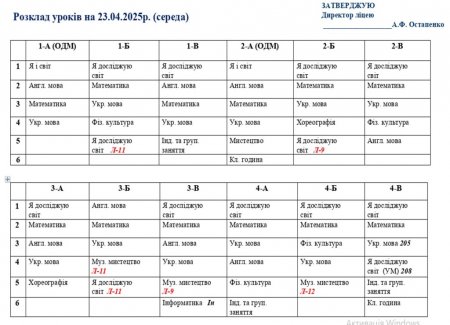 Розклад навчальних занять для учнів 1-11 класів на 23.04.2025
