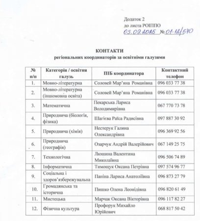 Про підвищення кваліфікації педагогічних працівників