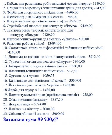 Звіт благодійного фонду "Діти Полісся"за І семестр 2025-2026 навчального року