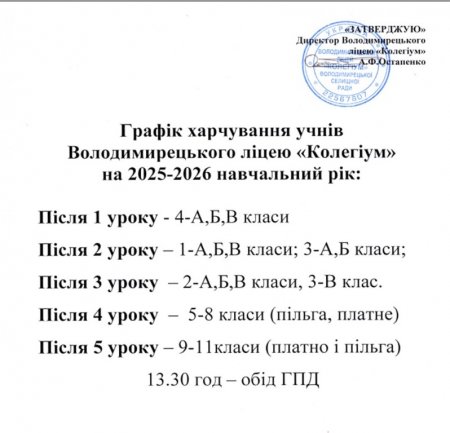 Графік харчування