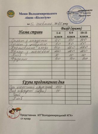 меню на 13.10.2025 року