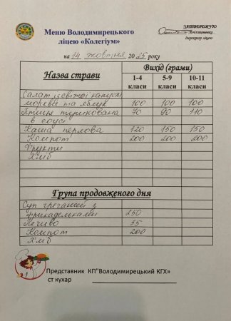 Меню на 14.10.2025 року