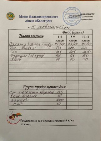 Меню на 15.10та 16.10.2025 року