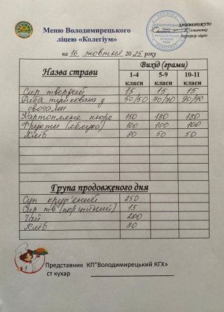 Меню на 15.10та 16.10.2025 року