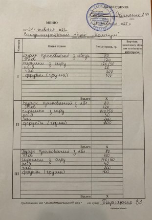 Меню на 21.10.2025 року