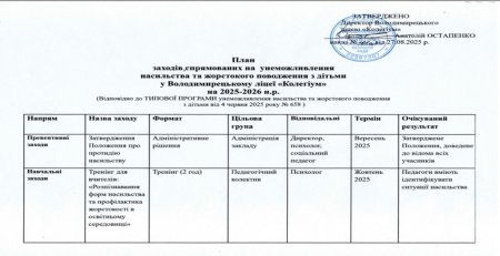 План заходів