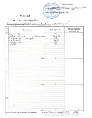 Меню на 04.11.2025 року