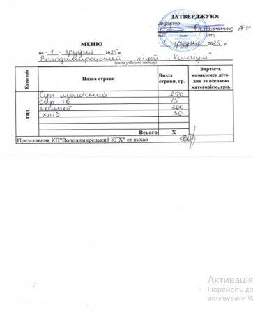 Меню на 01.12.2025 року