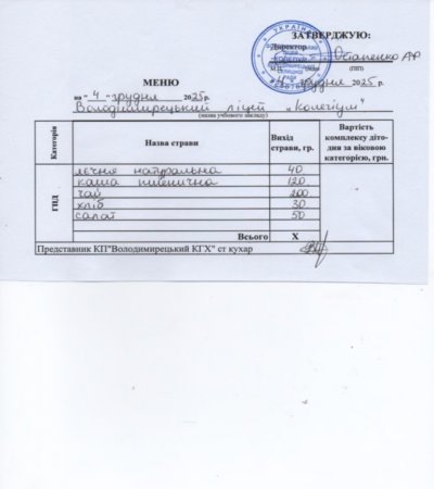 Меню на 04.12.2025 року