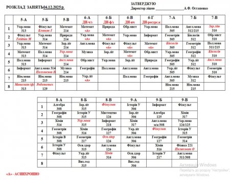 Розклад навчальних занять для учнів 1-11 класів на 04.12.2025 року