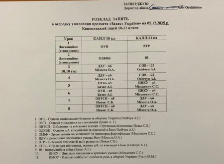 Розклад навчальних занять для учнів 1-11 класів на 05.12.25 року