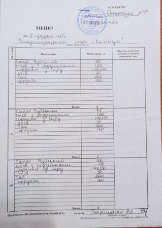 Меню на 08.12.2025 року 