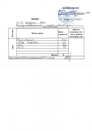 Меню на 09.12.2025