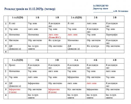Розклад навчальних занять на 11.12.2025 року  для учнів 1-11 класів