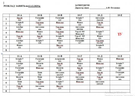 Розклад навчальних занять на 12.12.2025