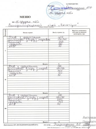 Меню на 15.12.2025