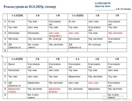 Розклад навчальних занять на 18.12.2025 року