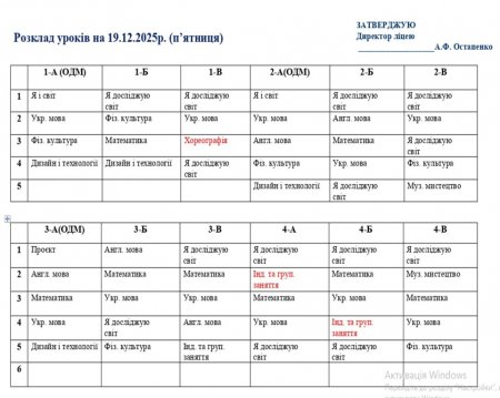Розклад навчальних занять на 19.12.25