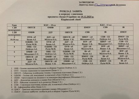 Розклад навчальних занять на 19.12.25