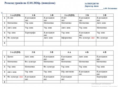 Розклад навчальних занять для учнів 1-11 класів на 12.01.2026 року