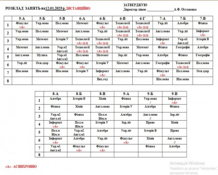 Розклад навчальних занять для учнів 1-11 класів на 12.01.2026 року