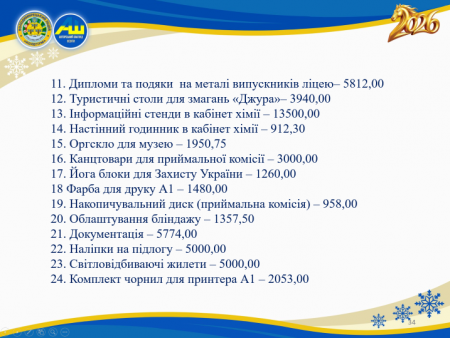Звіт Благодійного фонду "Діти Полісся" за І семестр 2025-2026 н.р.
