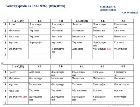 Розклад навчальних занять на 02.02.2026 року