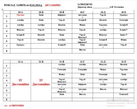 Розклад навчальних занять на 02.02.2026 року