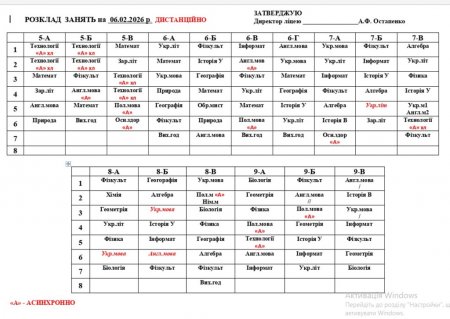 Розклад навчальних занять 1-11 класи на 06.02.26