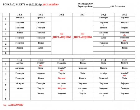 Розклад навчальних занять  на 10.02.2026 року